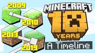 Ten YEARS of Minecraft: An Evolution