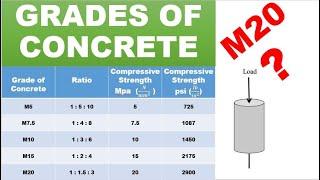 Grades of concrete | Types of Concrete | Concrete Technology | Civil Engineer