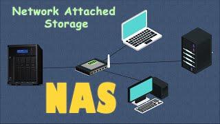 Network Attached Storage (NAS)