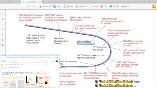 Study with me| Prescott's Microbiology| Day 3| Chapter 1| History and scope| Landmarks in history