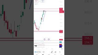 natural gas girne vala hai...  #naturalgaslivetrading #naturalgastrading #forex