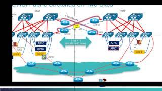 DEMO: Cisco ACI Stretched Fabric up to 800 KMs - Link failure and convergence times