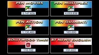 Live Subscriber Count | Pen Movies | Pen Multiplex | Pen Action | Pen Gujarati | BT | BT News Eng
