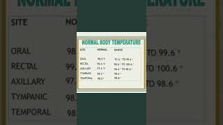 Normal body Temperature #nursing #temperature #shorts