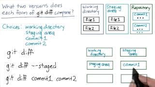 git diff Revisited Solution - How to Use Git and GitHub