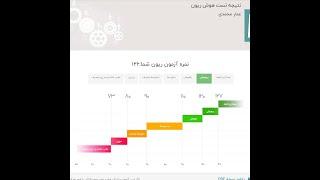 شما هم آی کیو را با تست هوش می‌سنجید؟