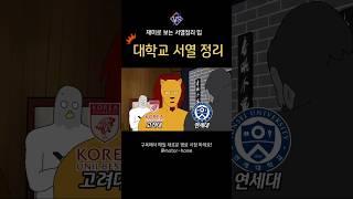 대학교 서열 순위! 저 커플 오늘 한대.. #서열정리 #대학순위