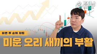 [한균수의 순.정.남] 아픈 손가락, 이제는 사야 됩니다