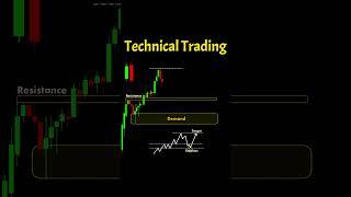 Technical Trading #candlestickformations #stockmarket