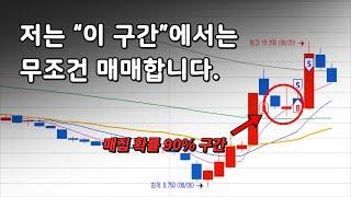 확률 90% 스윙 매매법(이렇게 쉽게 수익을 낸다고?)