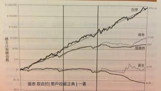 00166 《2020年度》投資第一堂課：價值一億元的投資人生講座—你一定不能錯過　2020年10月2日 CLEC投資理財頻道