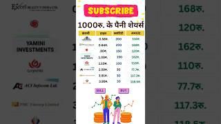 best penny stocks under 1000 rupees | best penny stocks for 2024 | penny share  #stockmarket