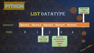 Insert, append, remove and change items from Python list - techietalkee