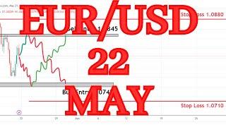 EURUSD Analysis Today | EUR USD Analysis | EURUSD Trading Strategy