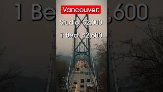 Average Rent Prices in Toronto & Vancouver, Canada 