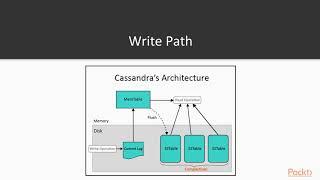 Learning Apache Cassandra : Understanding Files in the Data Directory | packtpub.com