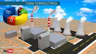 Como funciona uma usina termoelétrica?