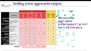 IT Service Desk Process Improvement Case Study