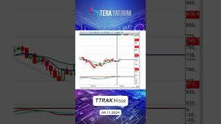 TTRAK Hisse Analiz - Türk Traktör Hisse #ttrak #hisseyorum #hisseanaliz