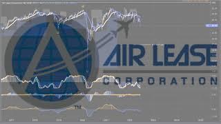 Air Lease Corp Class A ($AL) Stock ~ Technical Review Only