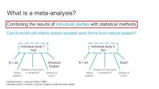 1 What is meta-analysis?