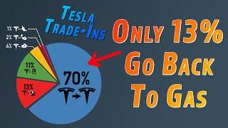 NEW DATA! Here's How Many Tesla Owners ACTUALLY Go Back To Gas... It's Not Many.