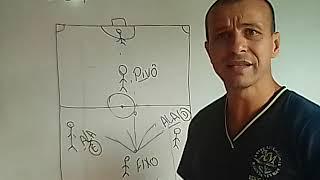 Vídeo 1 - Prof. Sérgio Teixeira