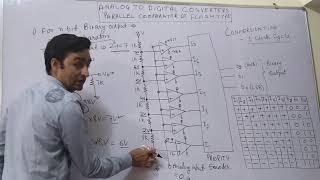 Unit 6: Lecture 11: Analog to Digital Converter --Flash type or Parallel Comparator