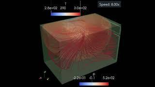 Heat Propagation and Streamlines Inside The Room Result with OpenFoam