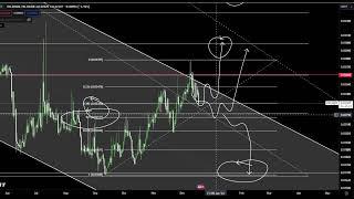 FIO Coin Price Prediction and Technical Analysis Today 2023