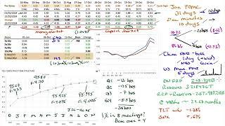 Market Outlook for Dec 29, 2024 - and 2025 Themes