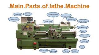 Lathe Machine : Definition, Parts, Types & Operations