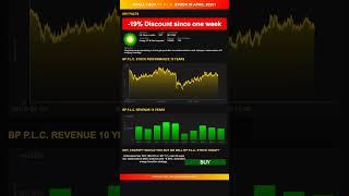 BP p.l.c. stock analysis - would ChatGPT buy or sell today? [April 2025]