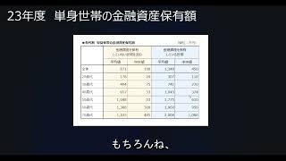 投資のメンタル②   年代別金融資産保有額（単身）
