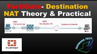 How to Configure Destination NAT (Virtual IP) & Port Forwarding in FortiGate Hindi