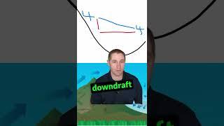 How to fly in mountain wave #shorts