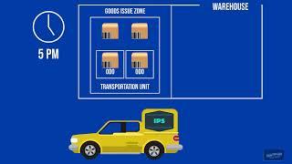 SAP EWM - Transportation Units & Vehicles in SAP Extended Warehouse Management