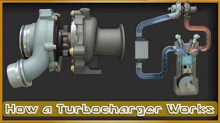 How a turbocharge diesel engine works (3D animation explained)