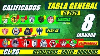  TABLA de POSICIONES y RESULTADOS Jornada 7 Liga Mx CLAUSURA 2025 TABLA GENERAL FECHA Jornada 8