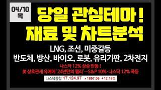 당일 관심테마!  반도체,바이오,로봇,유리기판,방산,LNG,희토류 / 에이비엘바이오,한화오션,유니온,넥스틸,동양철관,클로봇,레인보우로보틱스,필옵틱스,알테오젠,심텍,한미반도체,주성엔