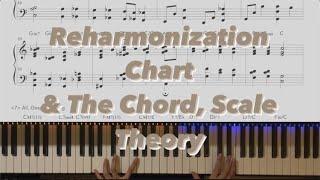 리하모니제이션의 모든 경우의 수(feat.Twinkle little star) / Dictionary of Reharmonization & The chord scale theory