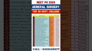 NEET PG 2024  Top 30 General Surgery Government College List #shorts #viral #neetmentor