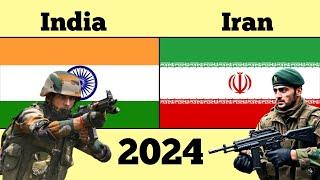 India Vs Iran military power comparison 2024 | SZB Defense