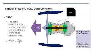 Specific Fuel Consumption