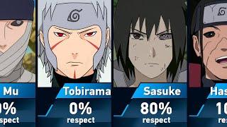 Who does Madara Uchiha respect?