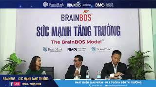 Phát triển sản phẩm từ ý tưởng đến thị trường - Ứng dụng mô hình BrainBOS