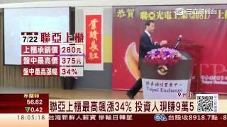 首上櫃最高飆漲34% 聯亞奪下網通股王｜三立財經台CH88