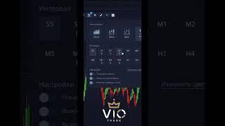 Сигналы в нашем ТГ канале. Обучающий контент на Ютубе.