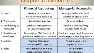 Financial Accounting vs Managerial Accounting