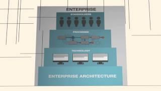 What is Enterprise Architecture?